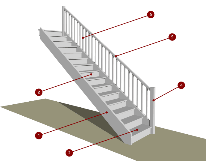 staircase components